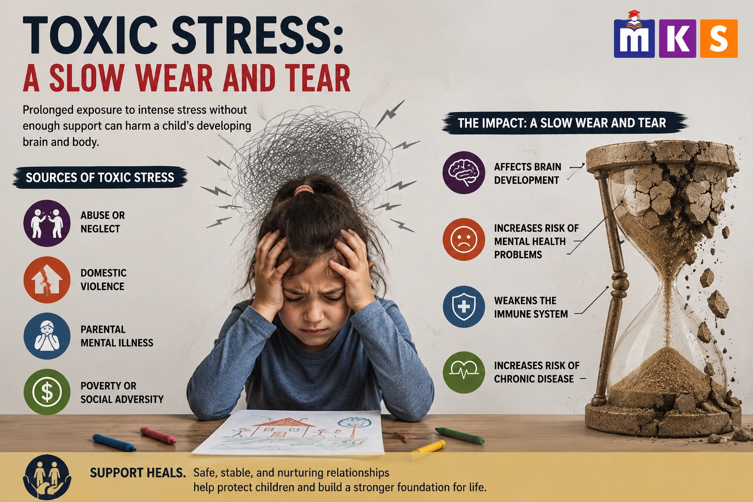 R-19: Toxic Stress: A Slow Wear And Tear