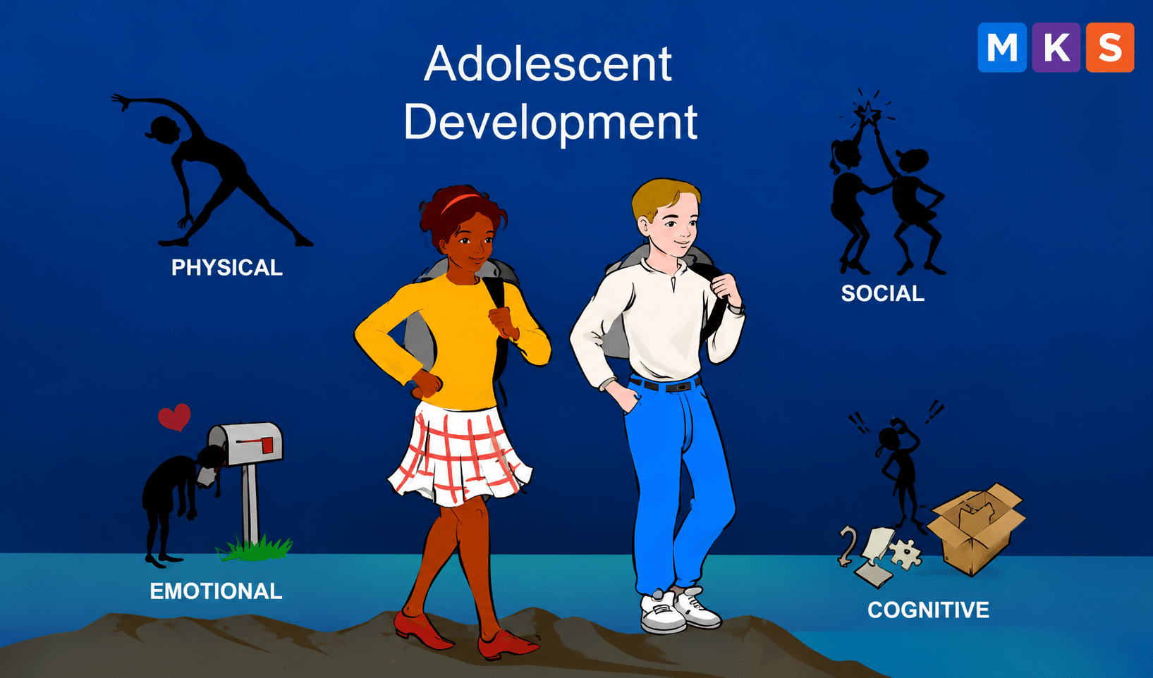 R-17: Developmental Tasks of Normal Adolescence