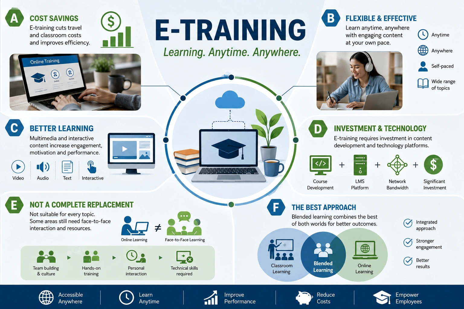 R-24: E-training